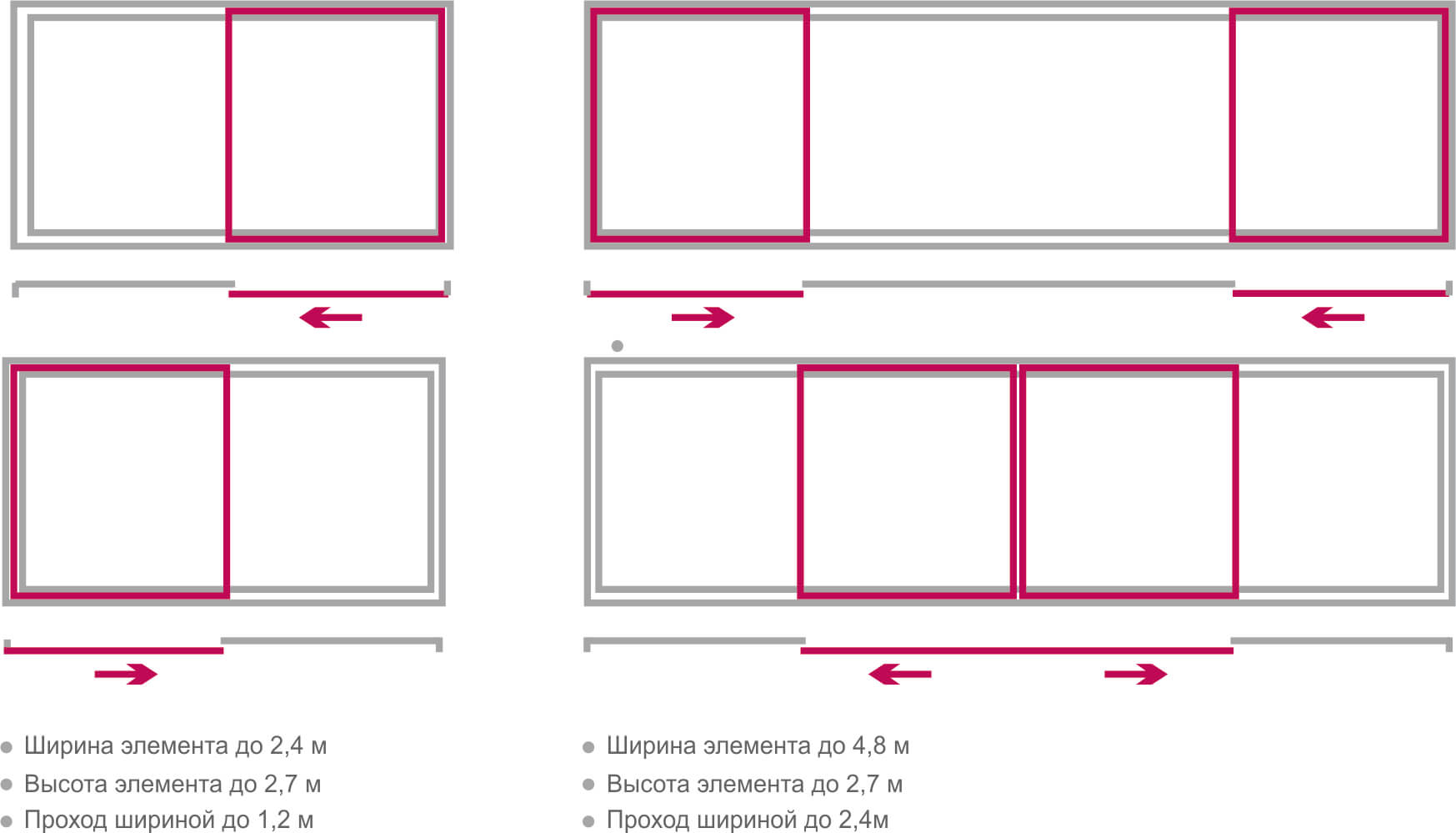 Ширина элемента. Схема открывания откатных стеклопакетов. Схемы открывания сдвижных порталов. Схема открывания портально раздвижных дверей. Psk портал схема.